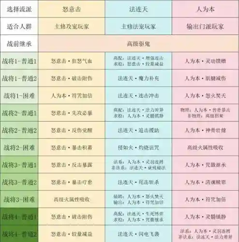 梦幻西游拜师出徒修炼九级