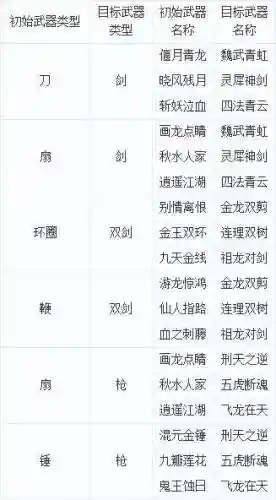 梦幻西游转门派棒子转化插图