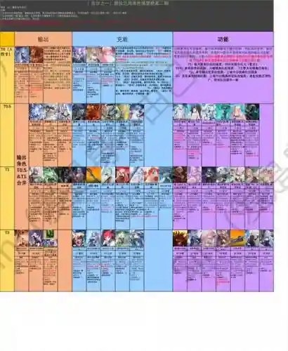 游荡100阵容_1