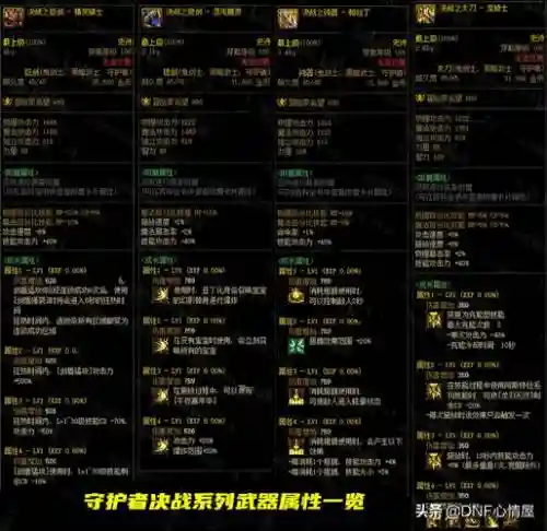 dnf装备物理攻击力有两个插图
