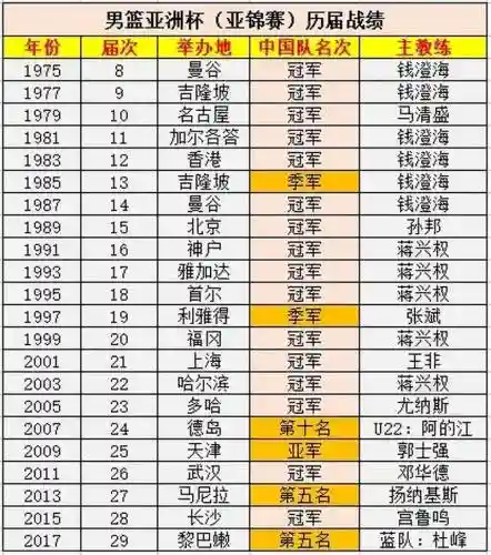 教练阵容工资插图