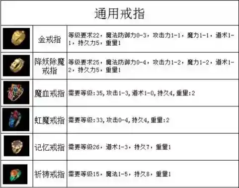 传奇游戏怎么看别人装备属性