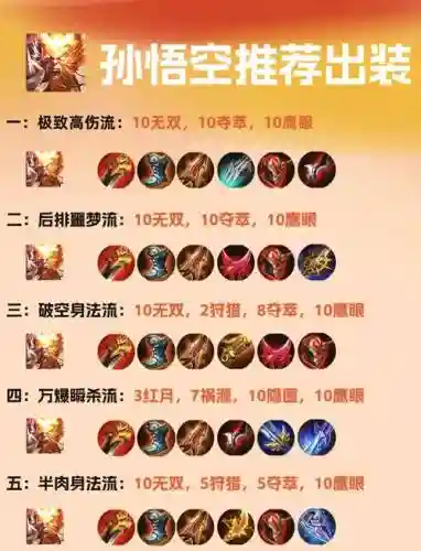 dota2孙悟空出装攻略_1