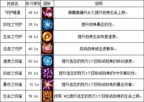 新挑战龙骑士pk技能排插图
