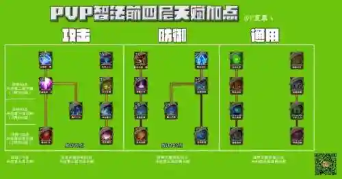 大天使之剑h5技能说明