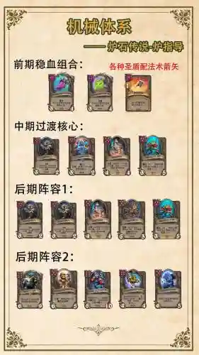 战棋喝茶阵容插图