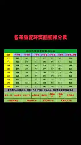梦幻西游会试奖励