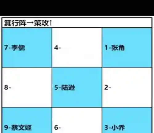 卧龙吟2前期阵容搭配攻略插图1