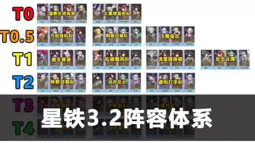 3.2阵容推荐插图