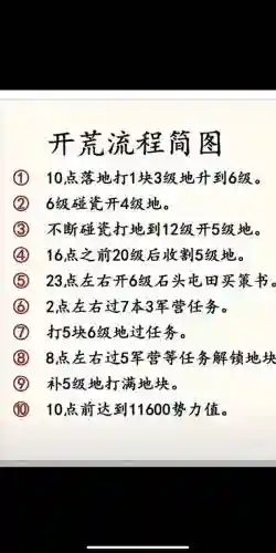 我要做游戏开局攻略插图1