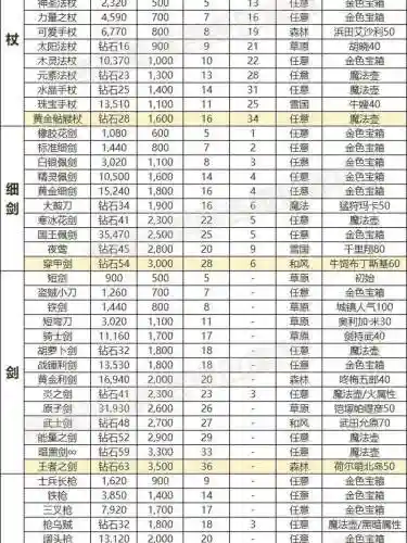 伊苏树海装备强化攻略