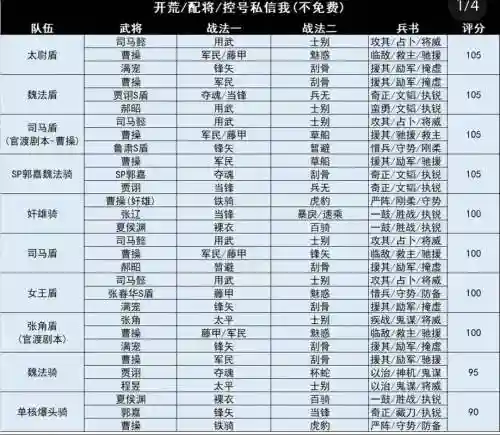pk常用阵容插图