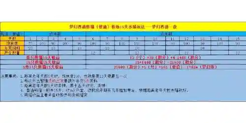 梦幻西游牧场攻略全