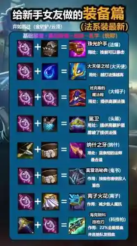 lol初期装备选择插图
