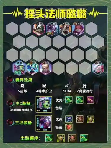 云顶性价比阵容插图1