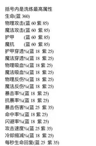 艾泽拉斯新世界合成装备插图1