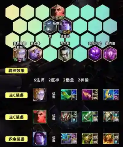 发盾阵容插图