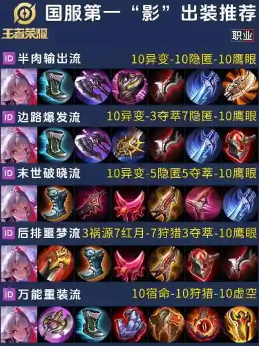 新英雄血港鬼影打野出什么装备