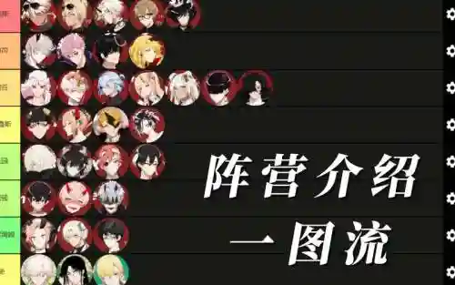 地狱阵容怎么搭配