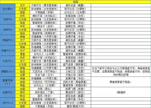 吴国紫金阵容搭配插图1