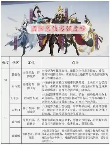 侠客行武林争霸攻略插图