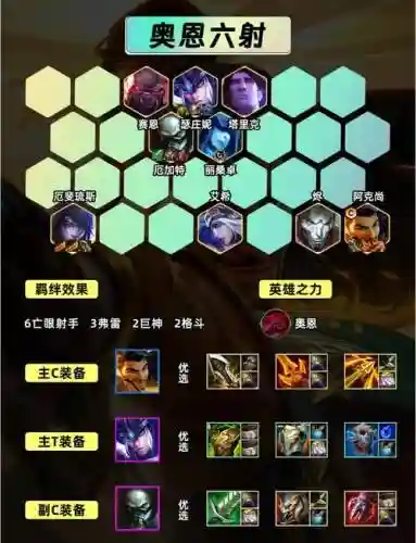 三个射手必赢的阵容搭配