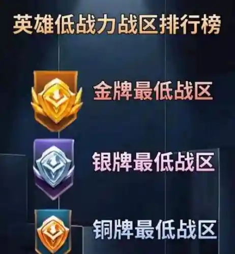 战力不看阵容插图