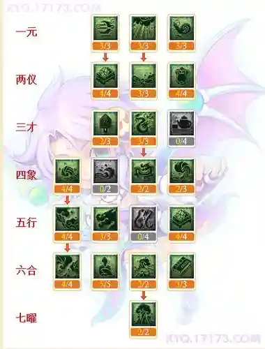 2018梦幻西游2模拟加点_1插图