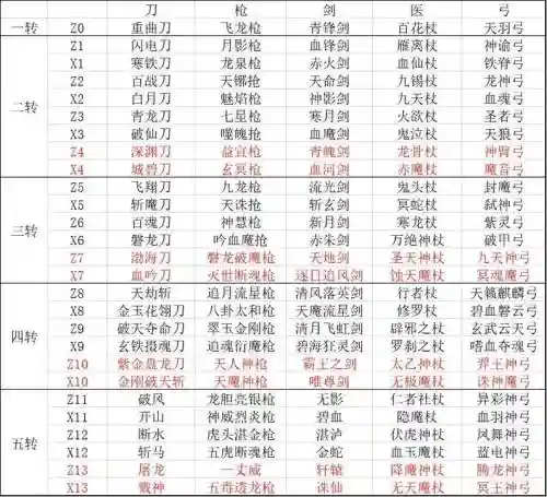 热血江湖100刀武器叫什么插图1