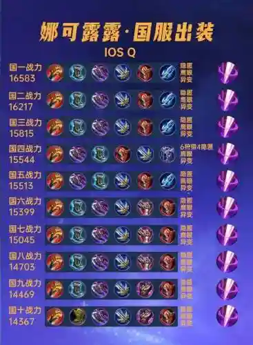 娜可露露上单装备插图