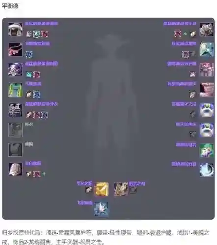 魔兽世界直升装备等级插图