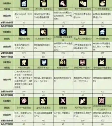 龙之谷阻翎技能介绍_1插图