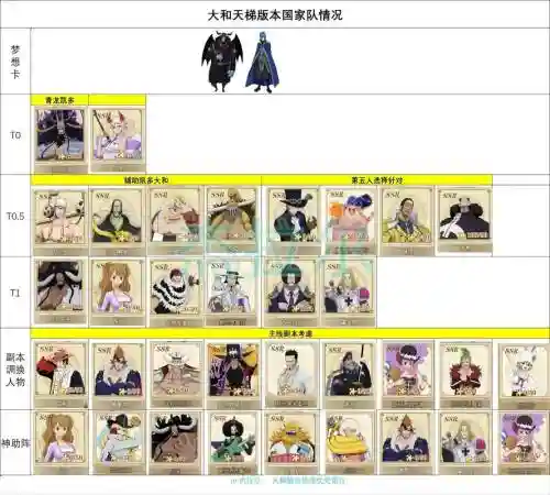 大和试炼阵容插图