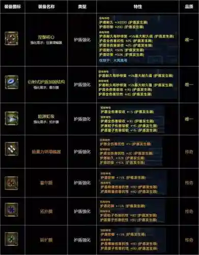 守卫剑阁2.49装备大全插图