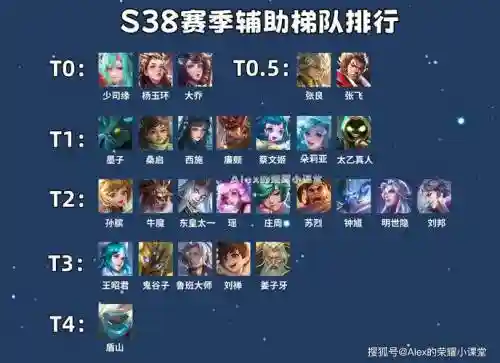 金蝉辅助搭配阵容_1插图1