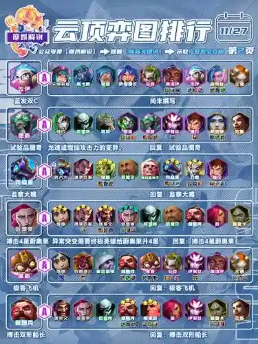 云顶封号阵容