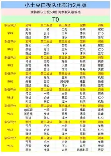 率土之滨阵容表格插图