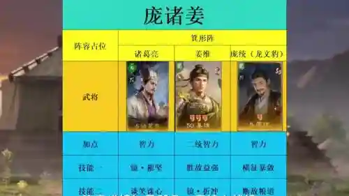 疯狂战场阵容搭配插图1