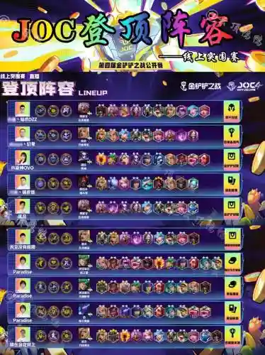 双人突围阵容
