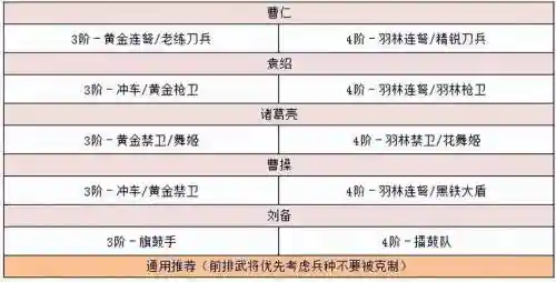卧龙吟2前期阵容搭配攻略插图