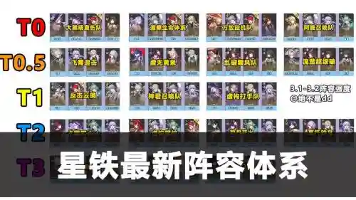 夙星阵容搭配插图