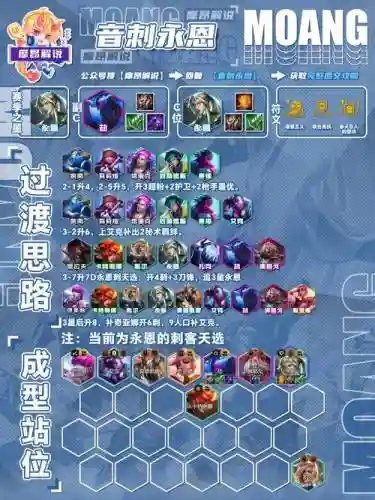 阵容评分lol_1