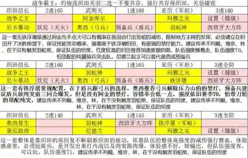 文明与征服有几种阵容搭配插图