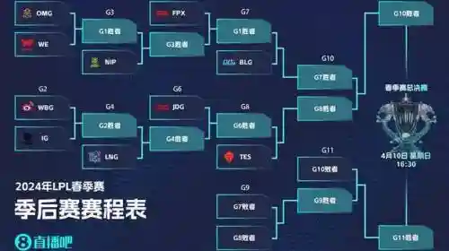 lpl阵容模拟插图