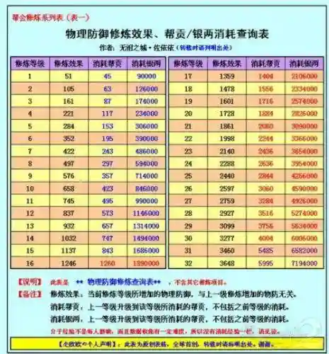 新倩女幽魂司怪困技能消耗插图