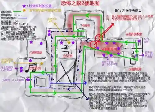 日文恐怖之眼攻略