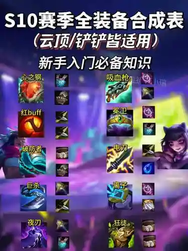 西4合成s装备