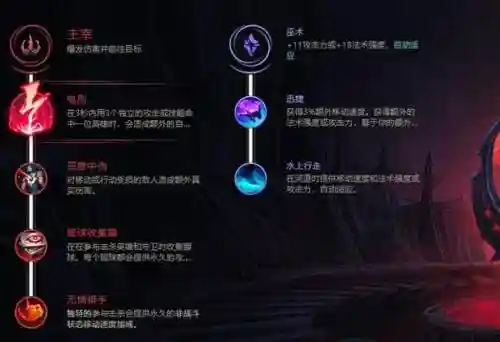 lol派克打野技能加点插图