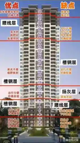 高楼危墙阵容插图1