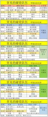 高战阵容搭配插图